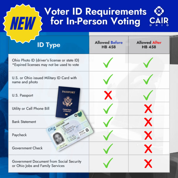 new-voter-id-requirements-in-ohio-cair-ohio